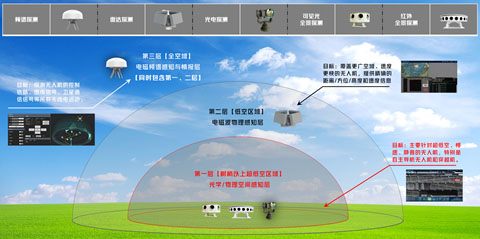 净空无人机防御